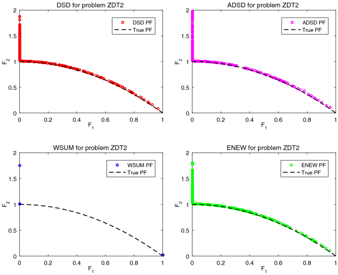 On q-steepest descent method for unconstrained multiobjective optimization  problems