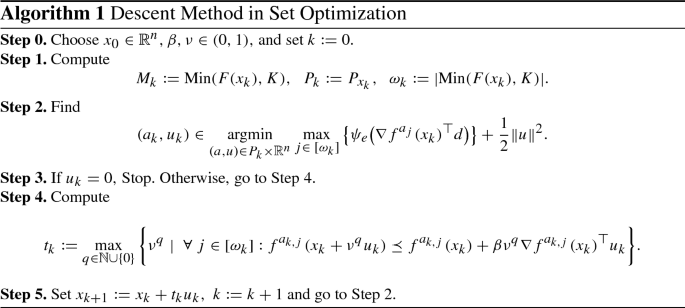 Applied Optimization - Steepest Descent 