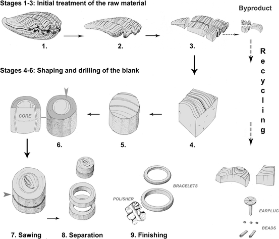 Establishing the Prehistoric Cultural Sequence for the Lopburi Region,  Central Thailand