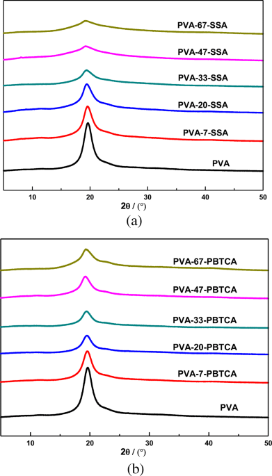 Polyelectrolyte membranes based on phosphorylated-PVA/cellulose acetate for  direct methanol fuel cell applications: synthesis, instrumental  characterization, and performance testing