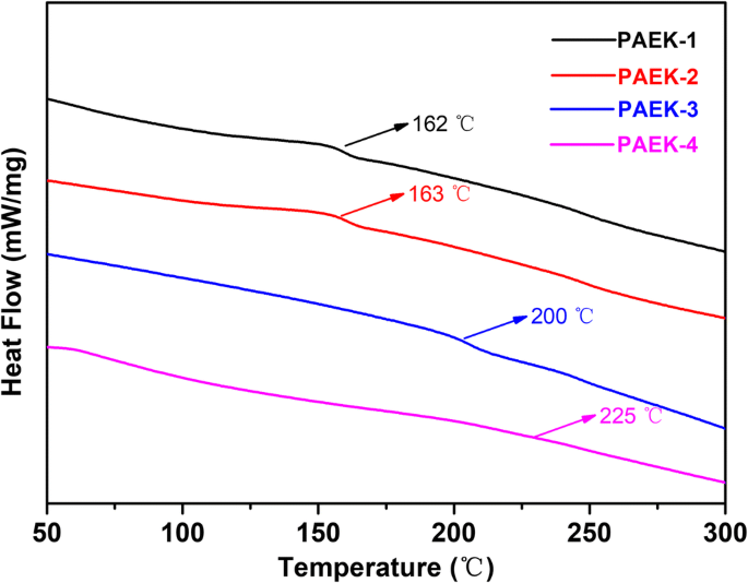 https://media.springernature.com/m685/springer-static/image/art%3A10.1007%2Fs10965-019-1933-z/MediaObjects/10965_2019_1933_Fig3_HTML.png