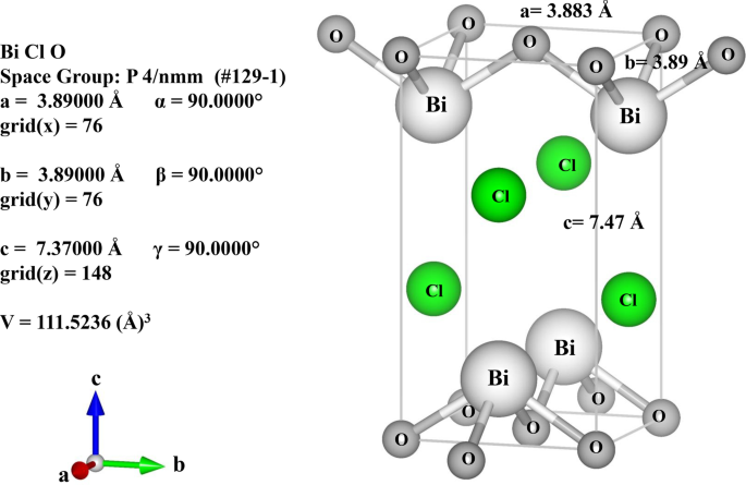 Space Group 129: P4/nmm; P 4/n m m