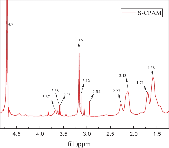 Flopam Blufloc Cationic Polyacrylamide Flocculating Agents CPAM High  Molecular Weight