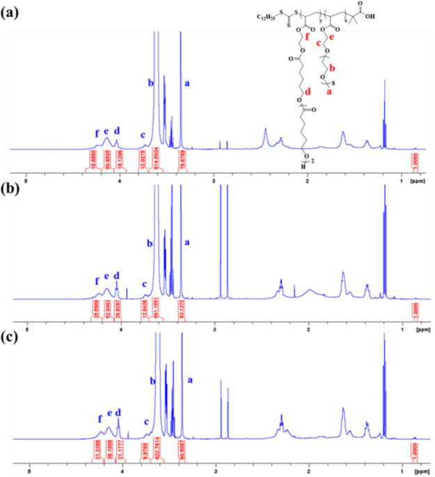 pe2228 vs dihexa Synthesis and physicochemical properties of doxorubicin-loaded PEGA containing amphiphilic block polymeric micelles | Journal of Polymer Research Tirzepatide CPT code: complete