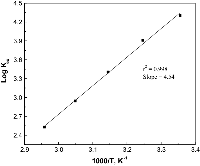 Extraction and separation of Ga(III) from hydrochloric acid solution by  Cyanex-921 in sulfonated kerosene