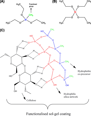 https://media.springernature.com/m685/springer-static/image/art%3A10.1007%2Fs10971-018-4621-2/MediaObjects/10971_2018_4621_Fig1_HTML.gif