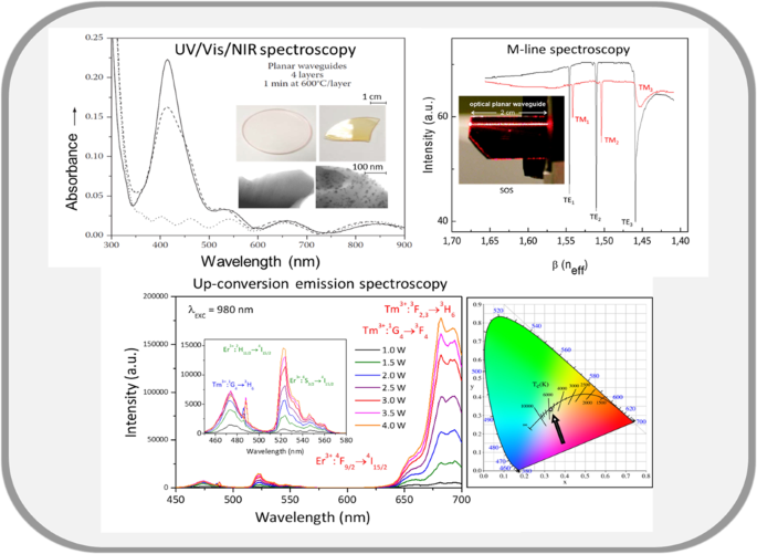 UV-Vis-NIR Powder Cell Kit, DRS of Powders