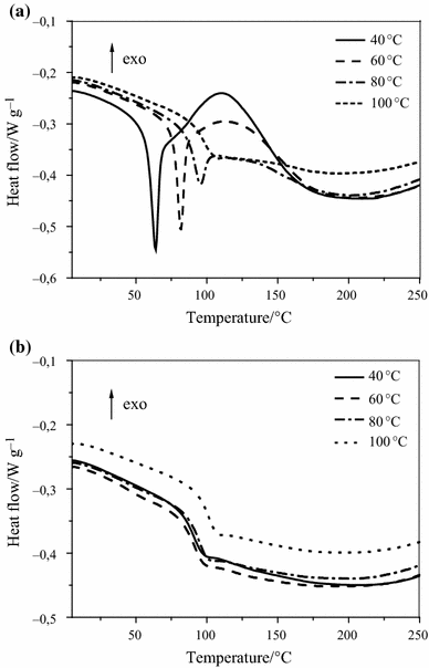 Thermally Controlled Acceleration of Epoxy Resin Curing through  Polymer-Bound Imidazole Derivatives with High Latency