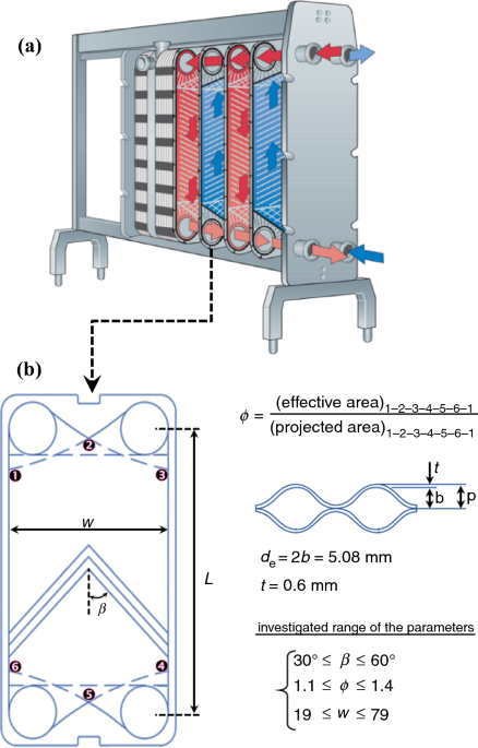 Optimizing chevron plate heat exchangers based on the second law of  thermodynamics and genetic algorithm | Journal of Thermal Analysis and  Calorimetry