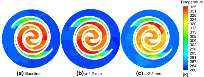 Investigation of the unsteady characteristic in a scroll compressor of a  heat pump system for electric vehicles | Journal of Thermal Analysis and  Calorimetry
