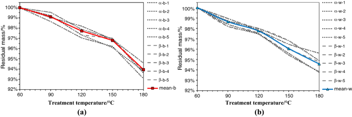 Measured results for polystyrene reinforced with small straws.