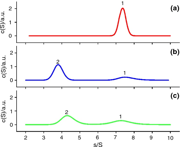 Conformational stability of pea vicilin: a high-sensitivity differential  scanning calorimetry study | Journal of Thermal Analysis and Calorimetry