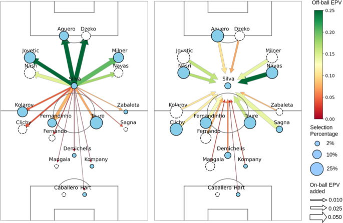 Frontiers  Body Pose Estimation Integrated With Notational Analysis: A New  Approach to Analyze Penalty Kicks Strategy in Elite Football