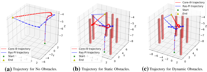 GitHub - BabakAkbari/Slither.io-AI: Reinforcement learning environment  based on openAI gym