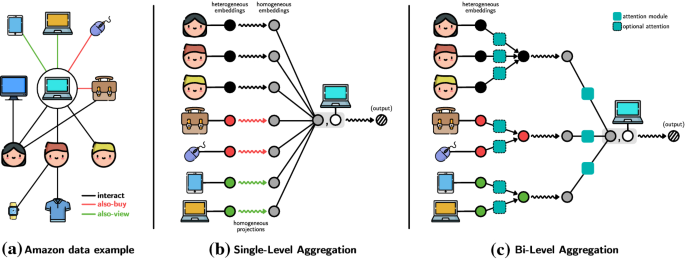 ERDDAP - Global HYCOM Surface, 3D aggregation - Make A Graph