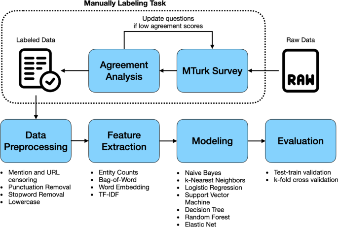 PDF) Efficient detection of hacker community based on twitter data