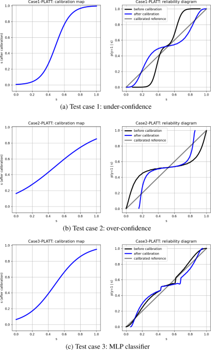 World Cup 2022 prediction: Brazil picked as winners by Alan Turing  Institute model