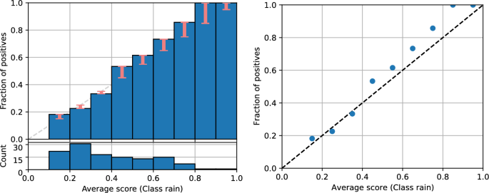 World Cup 2022 prediction: Brazil picked as winners by Alan Turing  Institute model