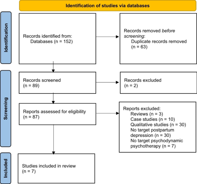 Frontiers  Post-partum depression: From clinical understanding to
