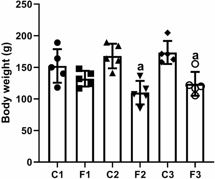 is glutathione good for cancer patient Adipocyte-derived glutathione promotes obesity-related breast cancer by  regulating the SCARB2-ARF1-mTORC1 complex: Cell Metabolism