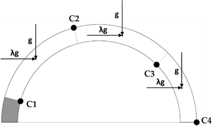 Influence of geometry on the collapse of masonry arches under horizontal loading - Meccanica