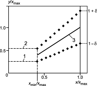 1.0 Physical Quantities and Measurement