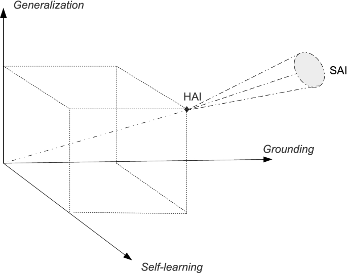 AAAI at Stanford 2019, A Study of Basis on AI-based Information Systems:The  Case of Shogi AI System Ponanza presentation  yoda_mizukoshi_honjo_2019_slideshare