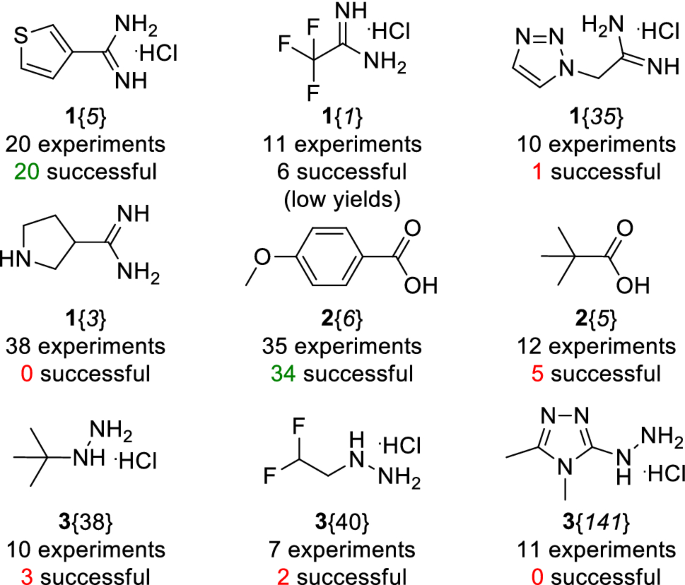 Synthesis of 3,4,5-Trisubstituted-1,2,4-triazoles