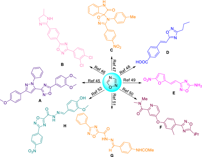 Oxadiazoles antibiotics