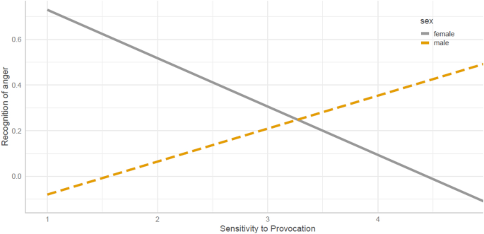 Provocation #5: Data interpretation as burden and privilege, by  PROVOCATIONS