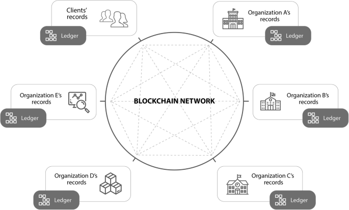 Blockchain Problems And Solutions: Overcoming Roadblocks with Innovative Strategies