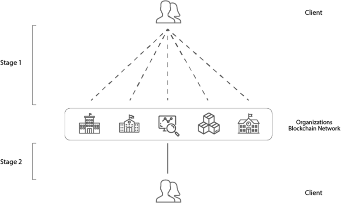 Best Way to Learn Blockchain: Master the Revolutionary Technology