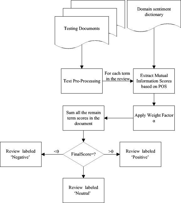 lexicon-sentiment-analysis/newtwitter.csv at master ·  stepthom/lexicon-sentiment-analysis · GitHub