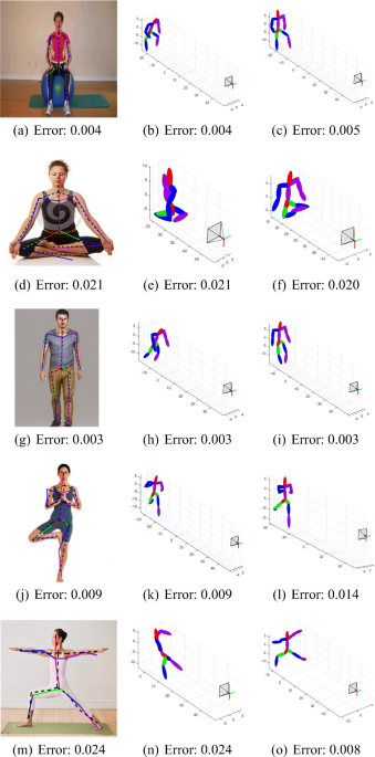 Structural Triangulation: A Closed-Form Solution to Constrained 3D Human  Pose Estimation