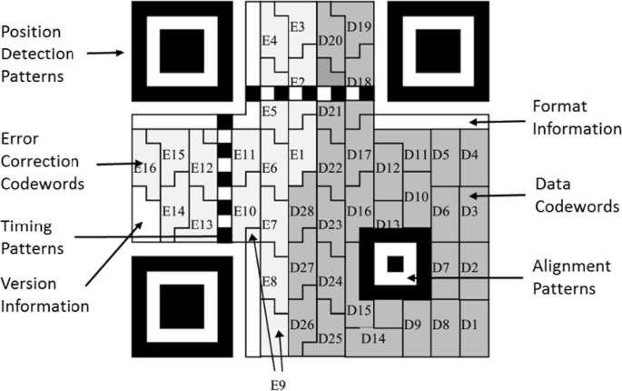 Sudoku 1,247 easy, Life and style