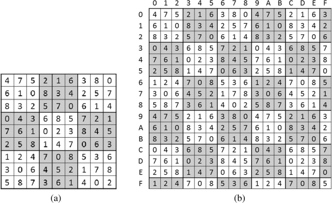 Sudoku 1,247 easy, Life and style