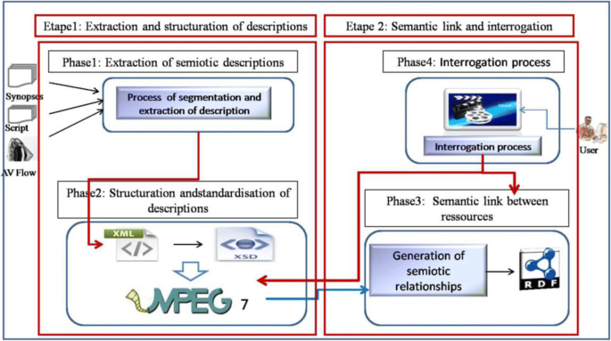 https://media.springernature.com/m685/springer-static/image/art%3A10.1007%2Fs11042-020-09589-9/MediaObjects/11042_2020_9589_Fig4_HTML.png