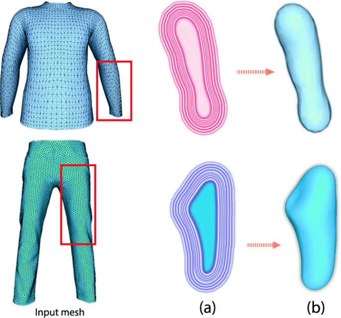 Wrinkle synthesis for cloth mesh with hermite radial basis functions