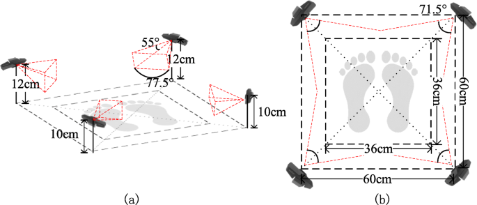 Scanner Encumbrance Display With Time