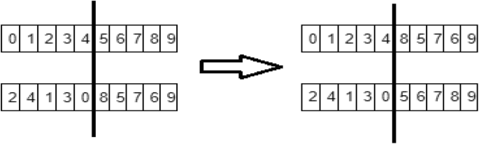 A Genetic Algorithm For The Set Covering Problem PDF