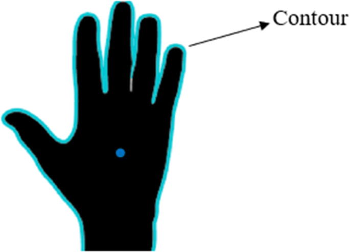 Mouse Cursor Control Hands Free Using Deep Learning