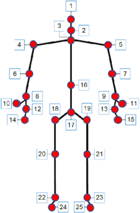 1: Average accuracy of the defined AI Virtual Mouse.