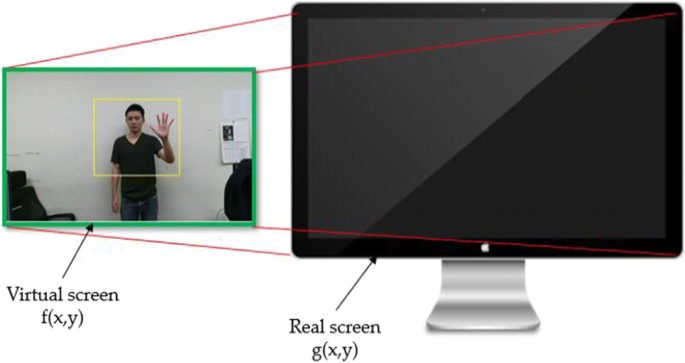 1: Average accuracy of the defined AI Virtual Mouse.