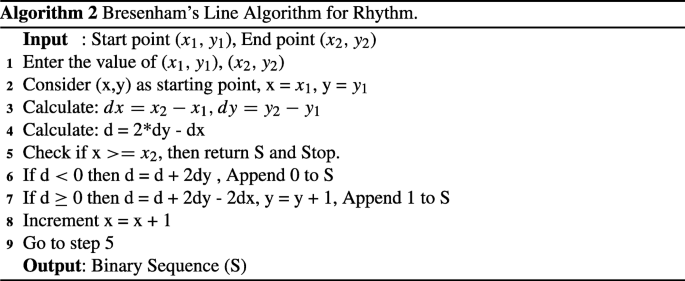 Bresenham's Line drawing Algorithm - YouTube-saigonsouth.com.vn