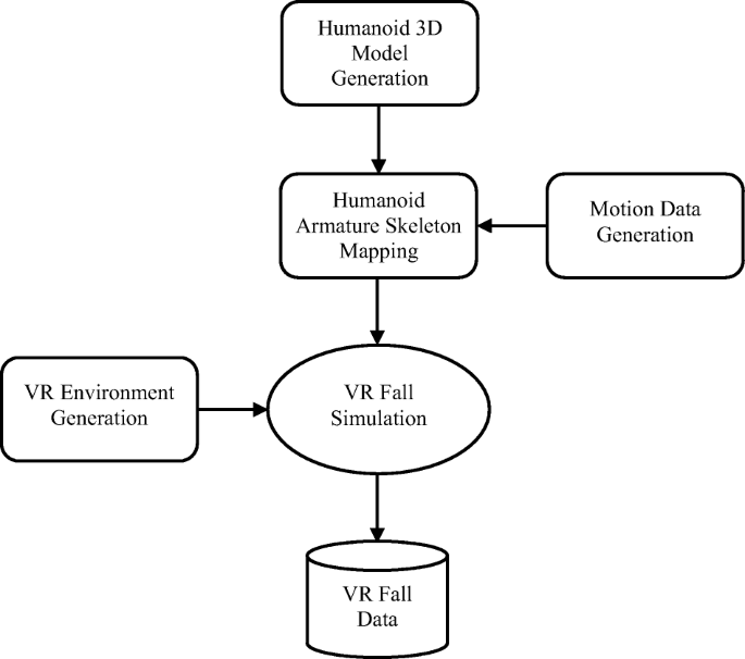 A.I. can use VR headset data to predict personal data: Researchers