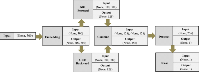 GRU/GRU/data/ner/data.train.txt at master · arsenal0502/GRU · GitHub