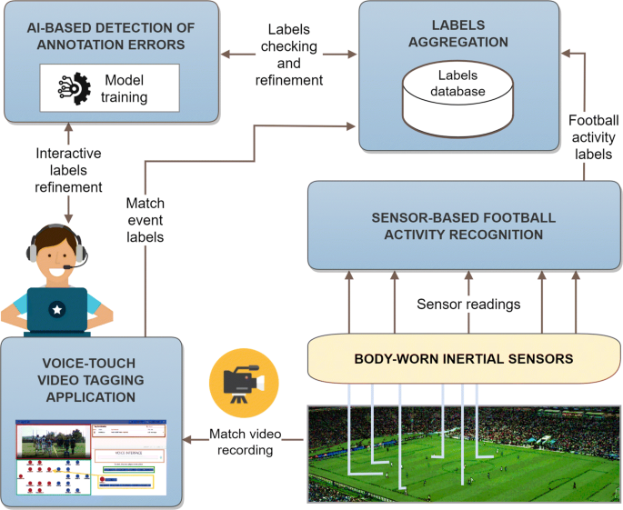Football AI - Apps on Google Play