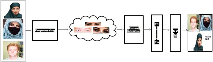 FaceCheck ID, AI Alternatives and Similar, 2023