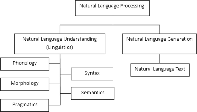PDF) A Phrase-Based Alignment Model for Natural Language Inference.