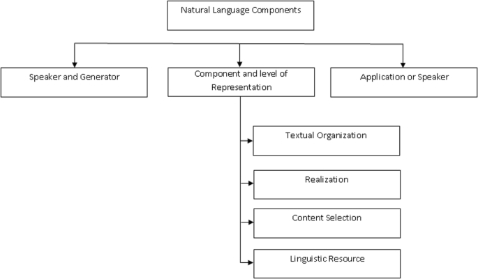 A survey on clinical natural language processing in the United